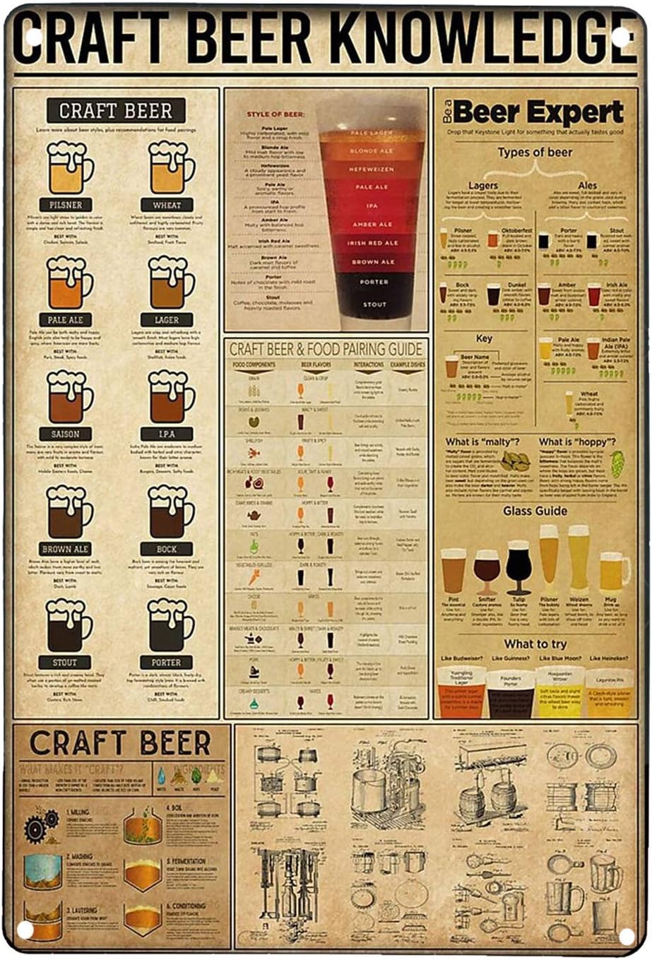 1x,Craft Beer Knowledge Retro  - Art Craft Bar 评论和价格